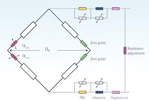 17力傳感相關 17力傳感相關